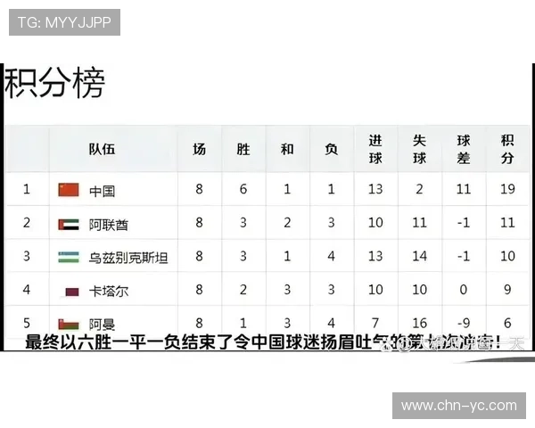 南京网球队在世界杯预选赛中以85分稳居积分榜首位展现强大实力 南京网球队在世界杯预选赛中以85分稳居积分榜首位展现强大实力